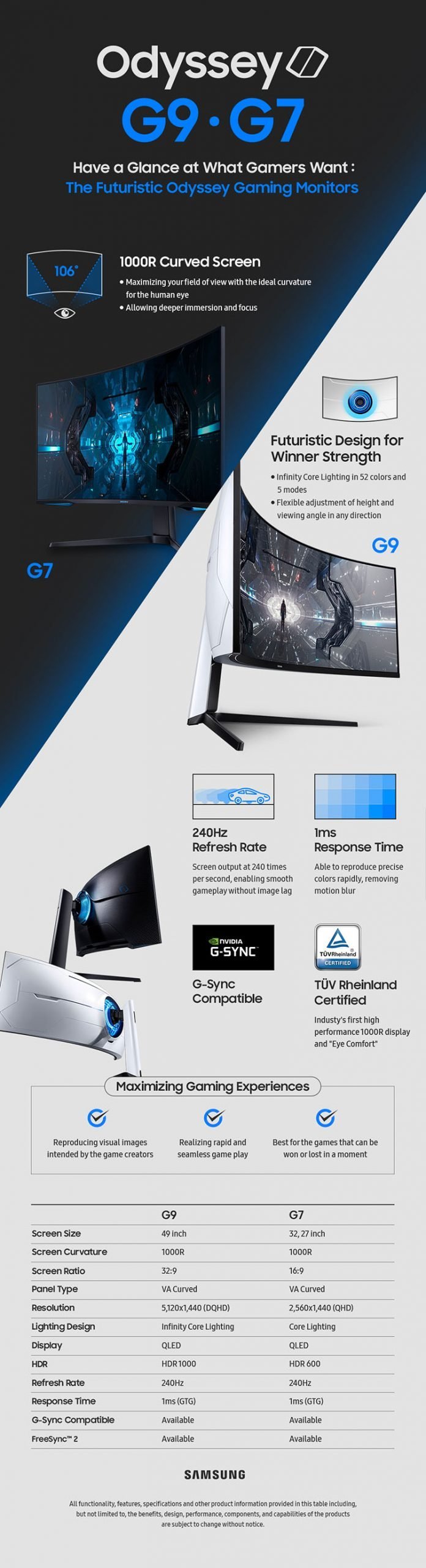 Samsung Odyssey Gaming Monitor Infographic
