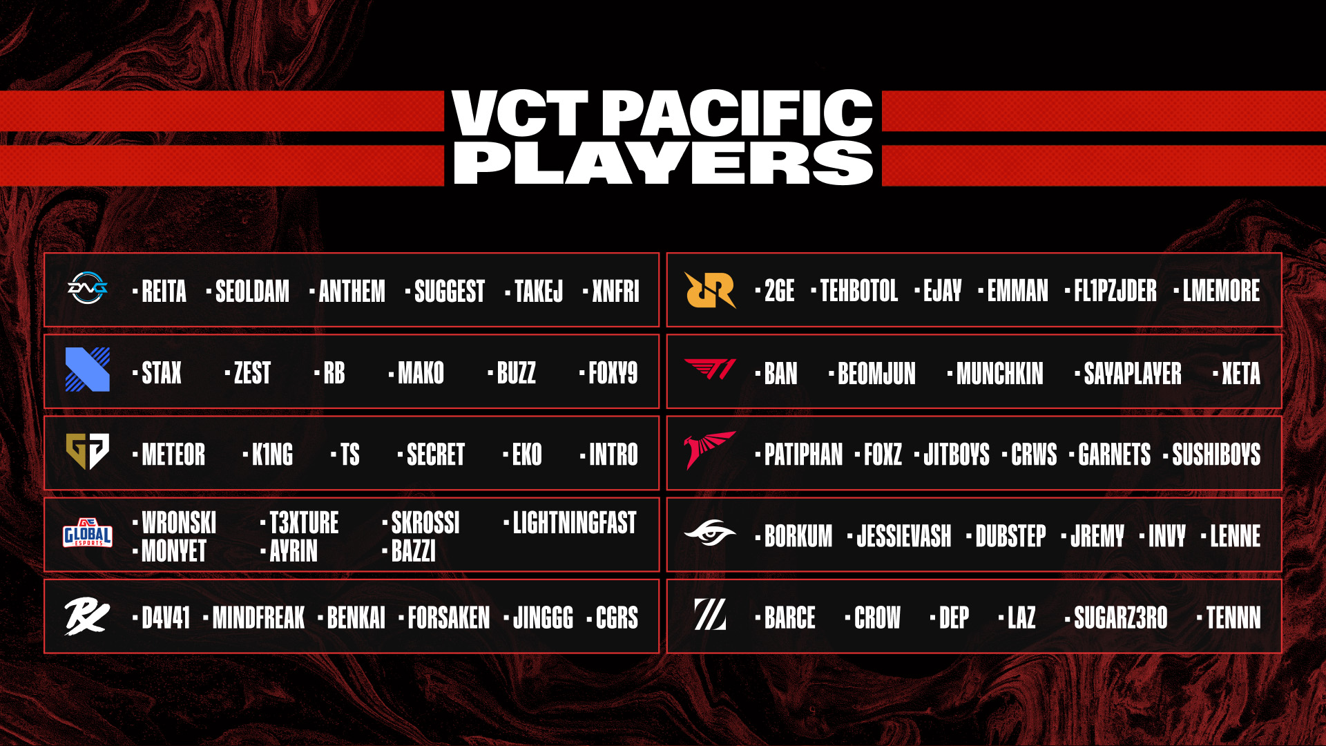 VALORANT Esports Releases Initial Roster of Players for Participating Teams Header Image