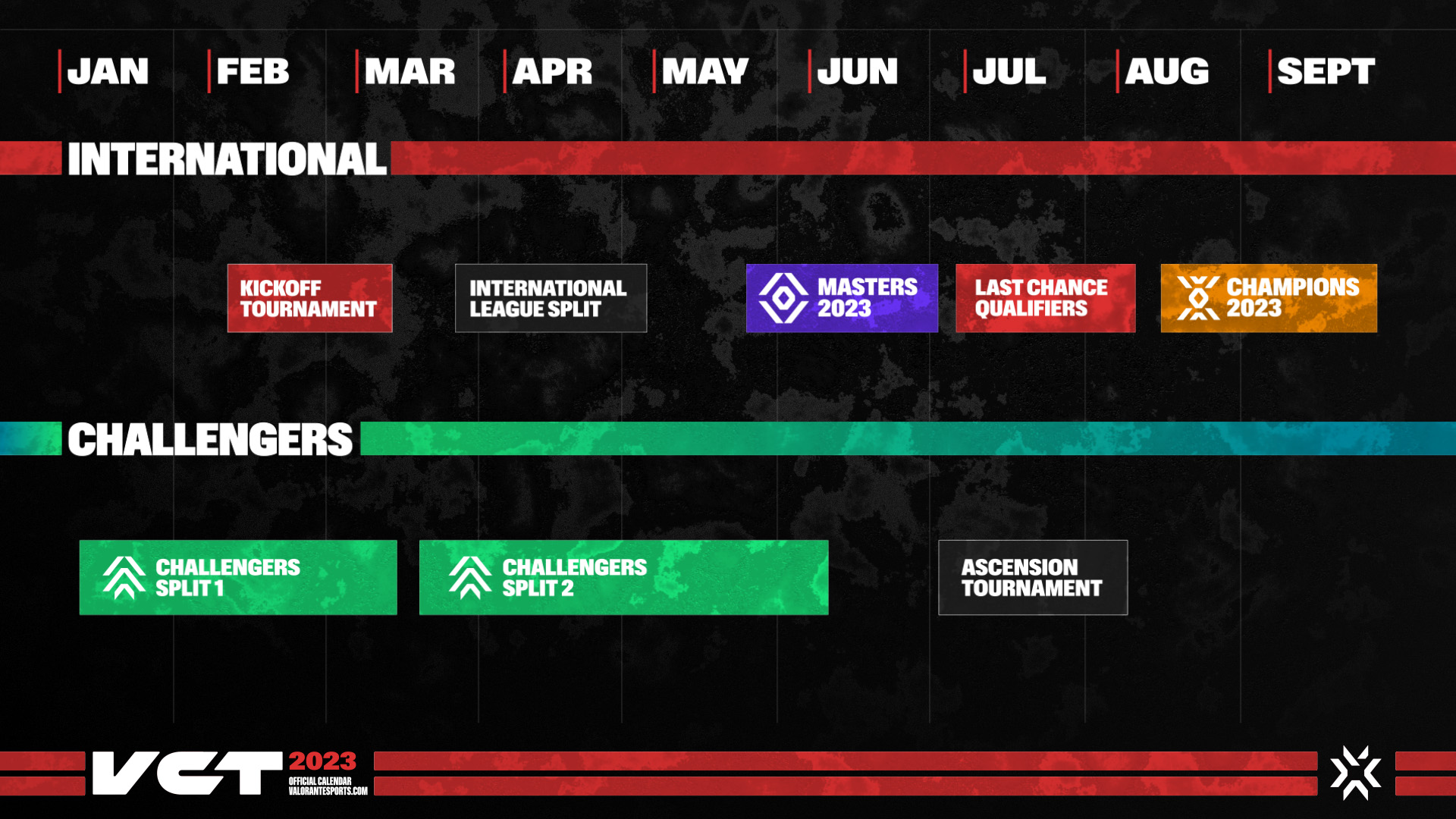 VALORANT Esports Releases Initial Roster of Players for Participating Teams Schedule