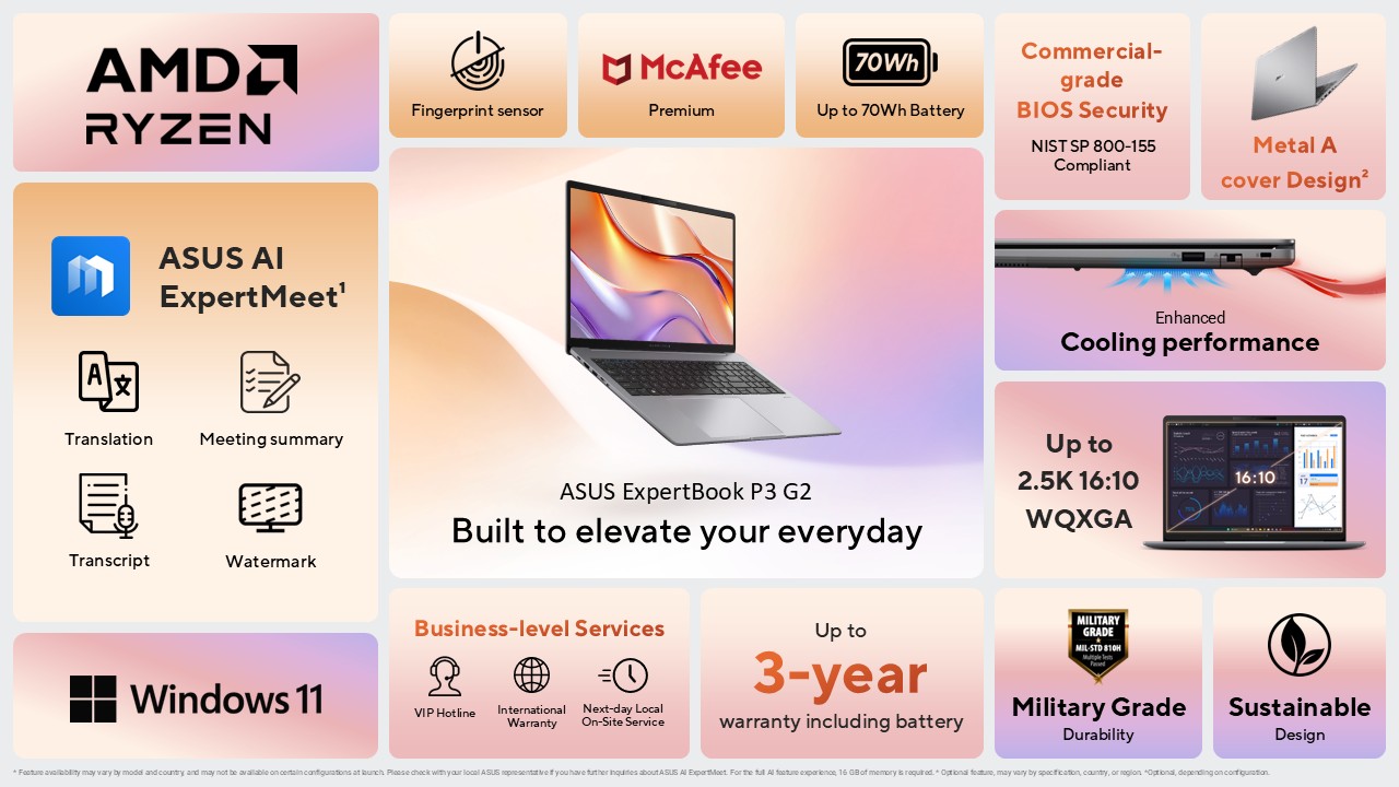 ASUS ExpertBook P3 G2 Tech Specs