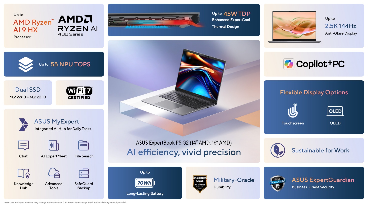 ASUS ExpertBook P5 G2 Infographic Specs